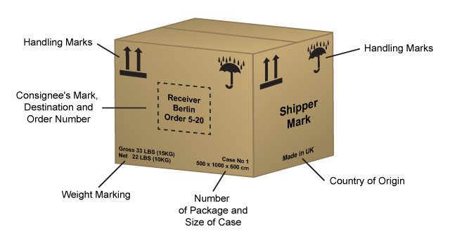 Shipping Marks Diagram